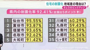 宮城県の建物耐震化率は92% 耐震診断と耐震化工事を推奨