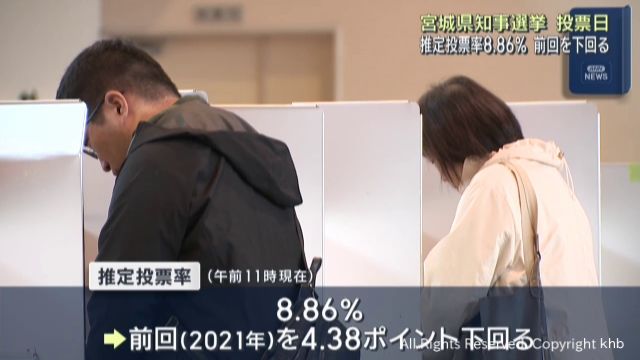 投票進む宮城県知事選挙 午前11時の推定投票率は前回下回る