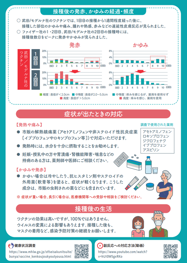 副反応の対処法2