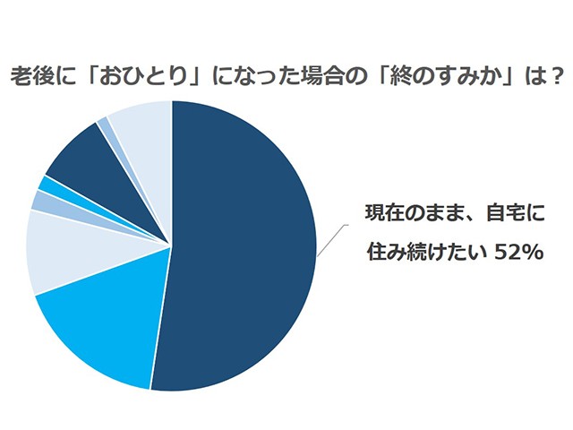 おひとり生活