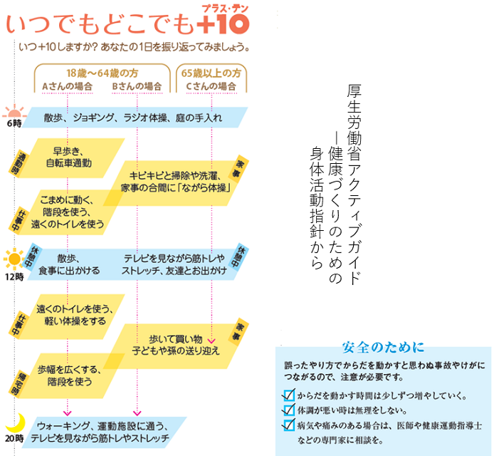 いつでもどこでも+10