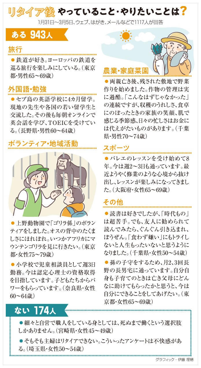 リタイア後やっていること・やりたいこと