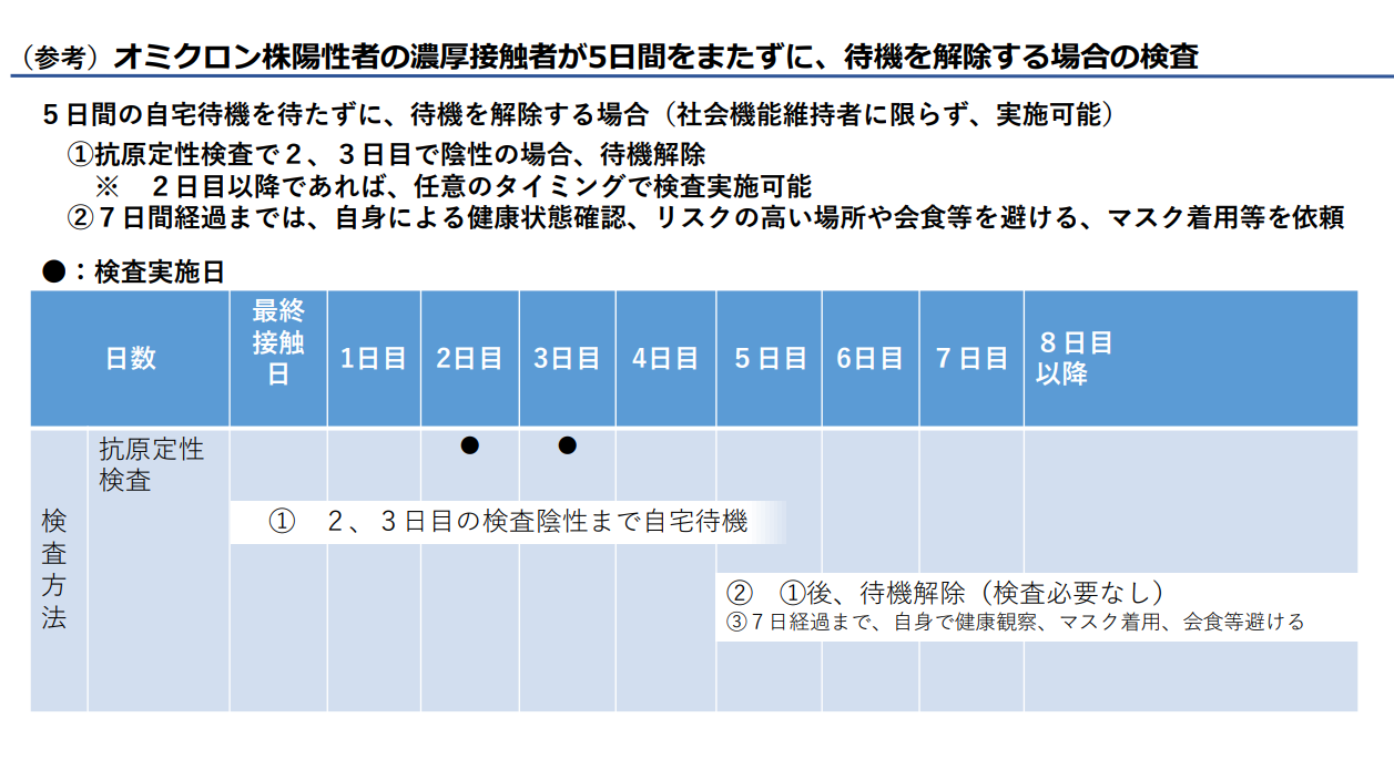 オミクロン株に感染した医療従事者の職場復帰