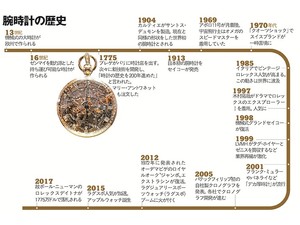 「狂騒の時代は終わる」　時計ジャーナリスト・髙木教雄さんが占う