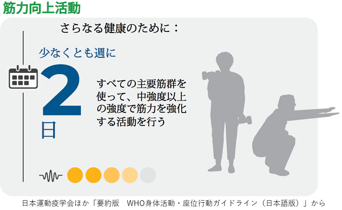 65歳以上筋力向上活動