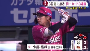 楽天イーグルス 3位オリックスに3連勝し2.5ゲーム差に詰め寄る 7日
