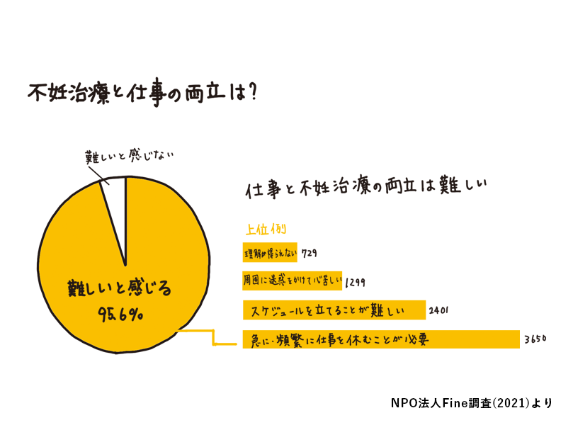 不妊治療と仕事の両立