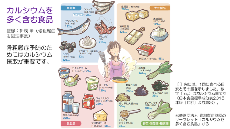カルシウムを多く含む食品