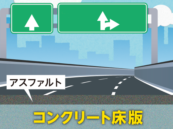 道路の断面イメージ