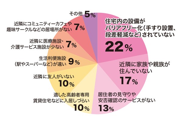 URグラフ