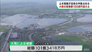 記録的な大雨 宮城県の被害総額が100億円を超える
