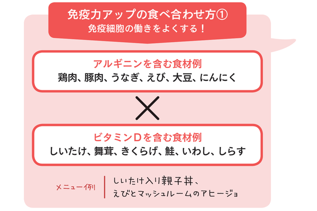 免疫アップの食べ合わせ