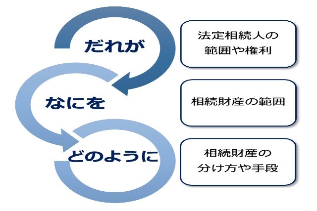 終活連載)もめる相続_前編_相続のイメージ図