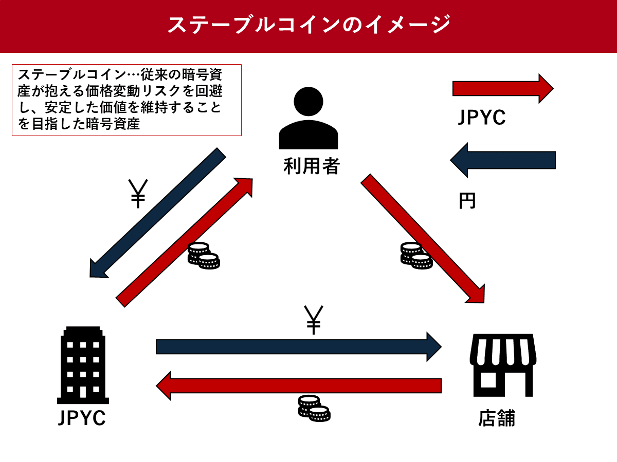 円建てステーブルコイン「JPYC」、2025年10月27日から発行へ