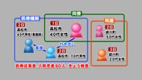 〈新型コロナ〉看護をしていた看護師も感染…2日から3日にかけて香川県で新たに5人の感染確認