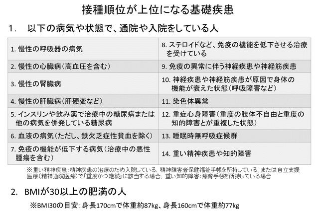 優先接種の対象となる基礎疾患