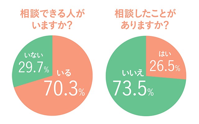 シニアドラ…の意識調査