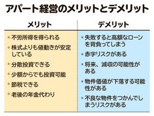 【画像特集】アパート経営のメリット・デメリット、平均賃料、建設費、業者を選ぶポイントは?