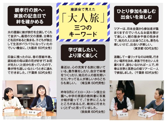 座談会で見えた大人旅3つのキーワード