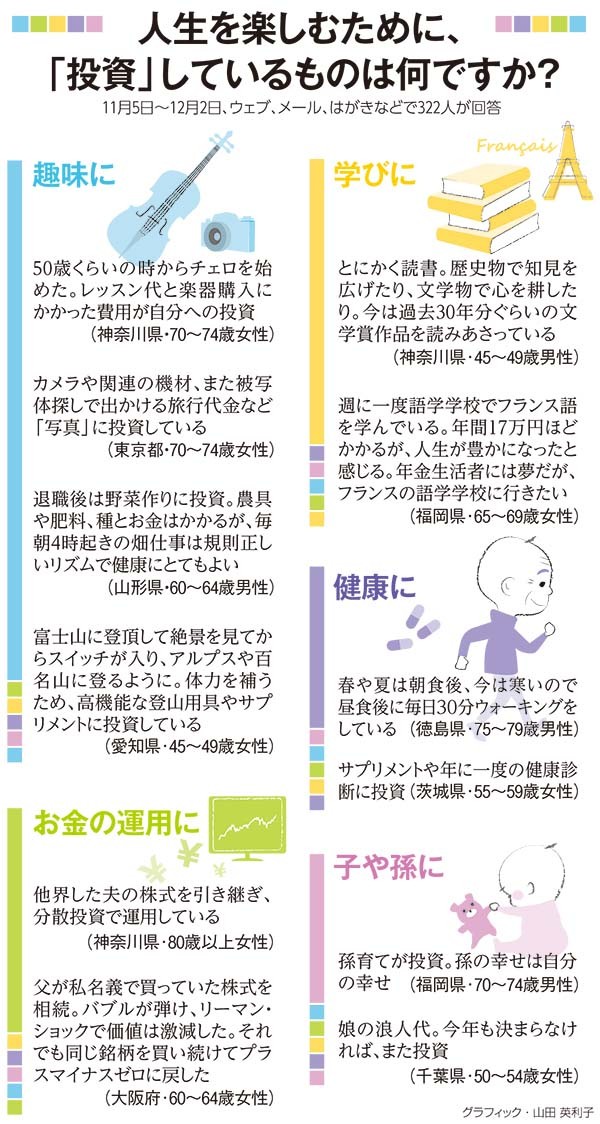 人生を楽しむための投資
