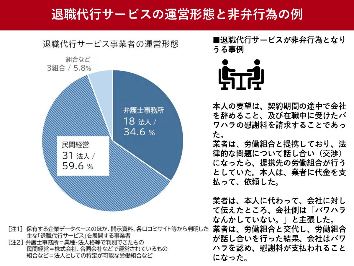 退職代行サービス、全国に52法人　モームリが違法容疑の非弁行為とは