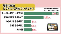 毎日の献立、どう決める? スーパーで聞く「今おすすめの食材」 香川
