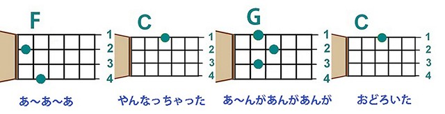 デジタルReライフのすすめ