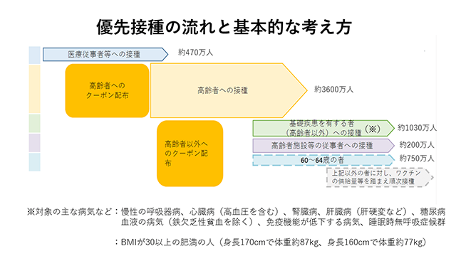優先接種の考え方