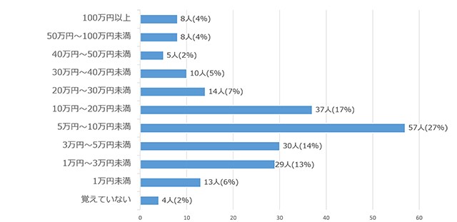 8月孫アンケート