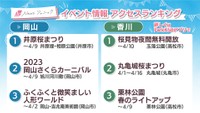 週末に楽しめる岡山・香川のイベント情報アクセスランキング 4月1,2日