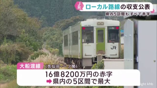 JR東日本 利用客が少ないローカル線の収支を公表 宮城県は大船渡線など5区間