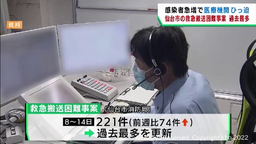 #救急搬送困難事案 過去最多を更新 新型コロナ感染者急増で医療機関ひっ迫 仙台市