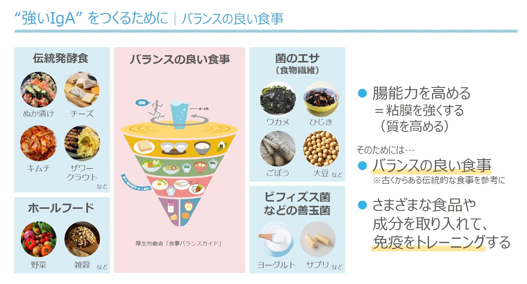 バランスのよい食事
