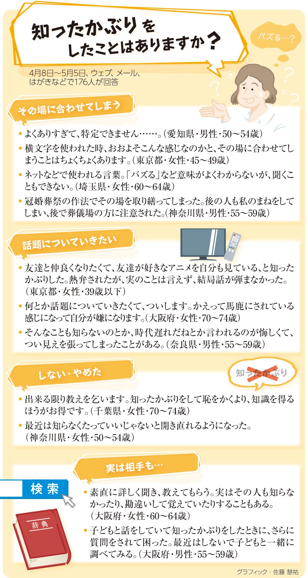 読者会議アンケート)知ったかぶりをしたことはありますか?