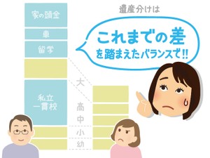 生前贈与を長男にだけに多くしてもいい? 相続になってからもめる原因に