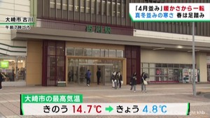 4月並みの暖かさから一転 宮城県各地で冷え込む