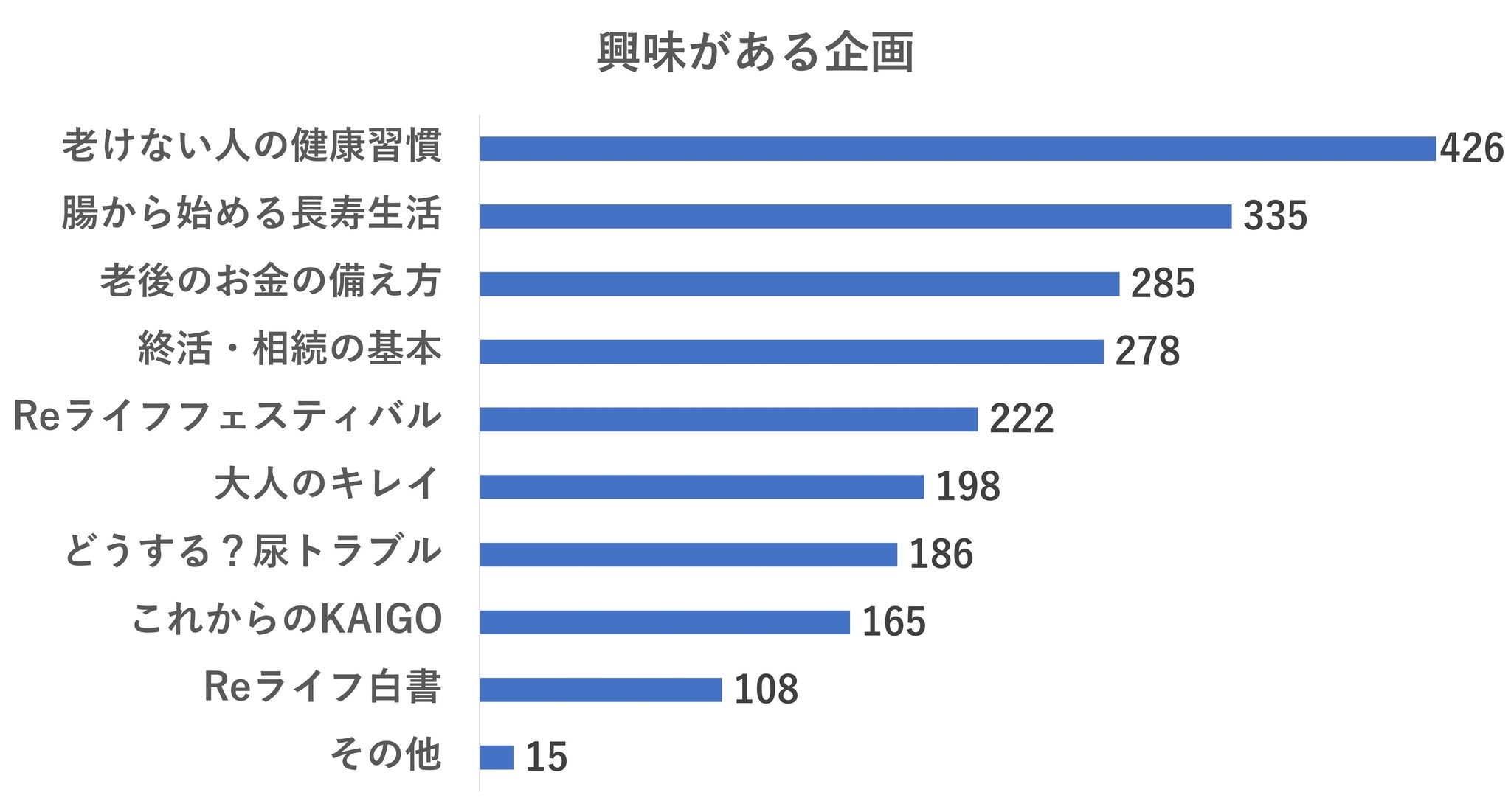 興味がある記事