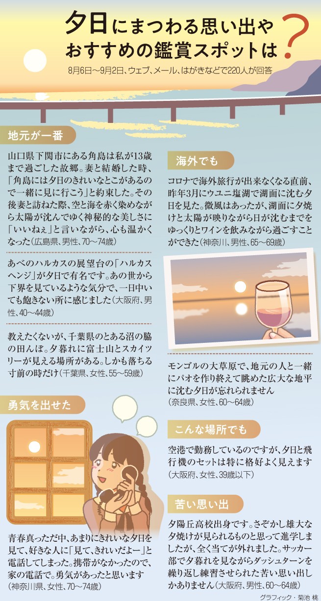 T1|夕日の思い出