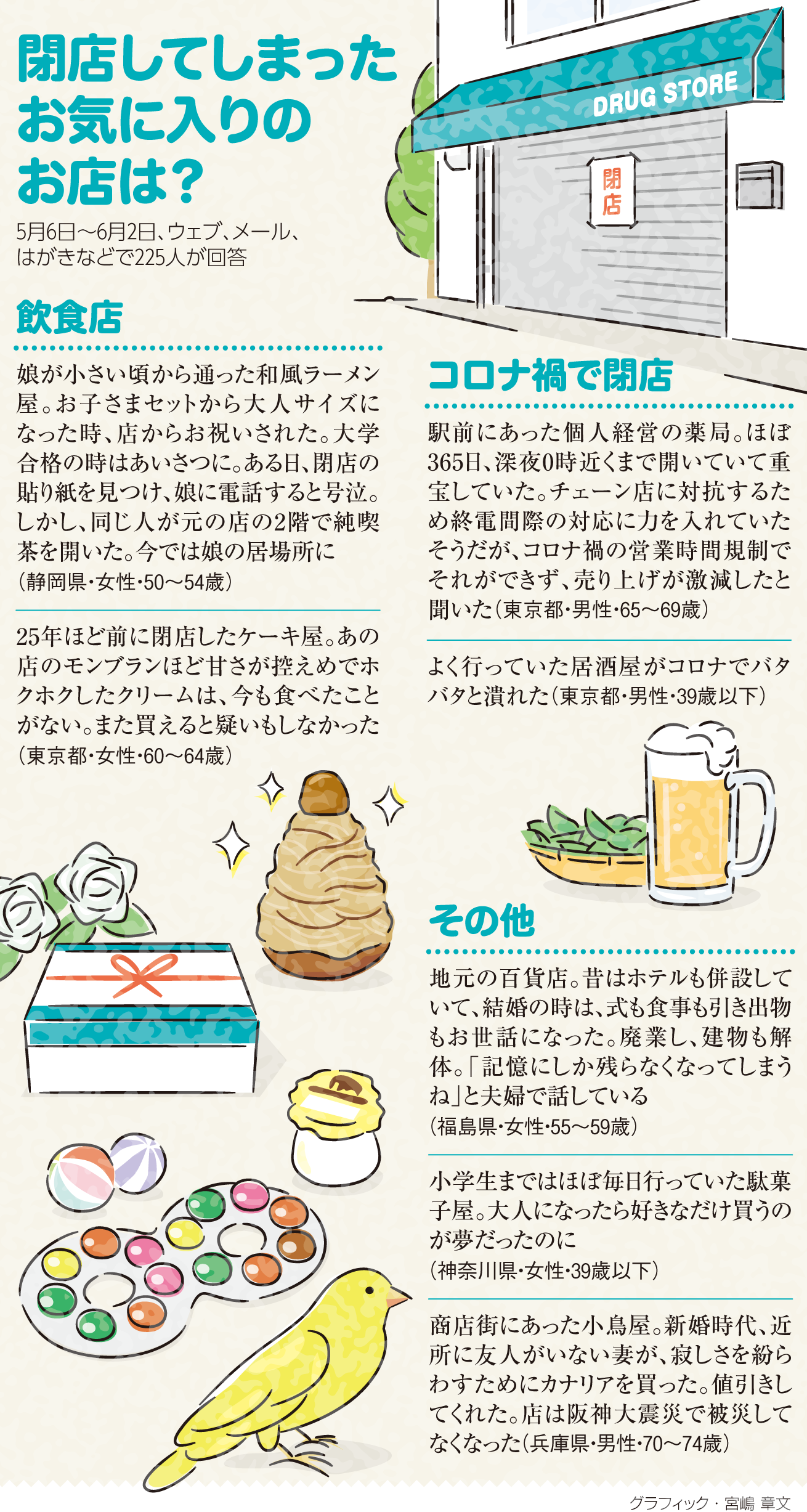 閉店してしまったお気に入りのお店は?
