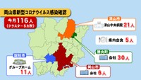 〈新型コロナ〉岡山県でクラスター相次ぐ 10月の感染の状況まとめ