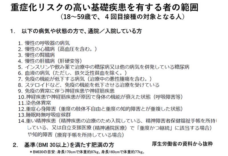 60歳未満の4回目接種対象リスト