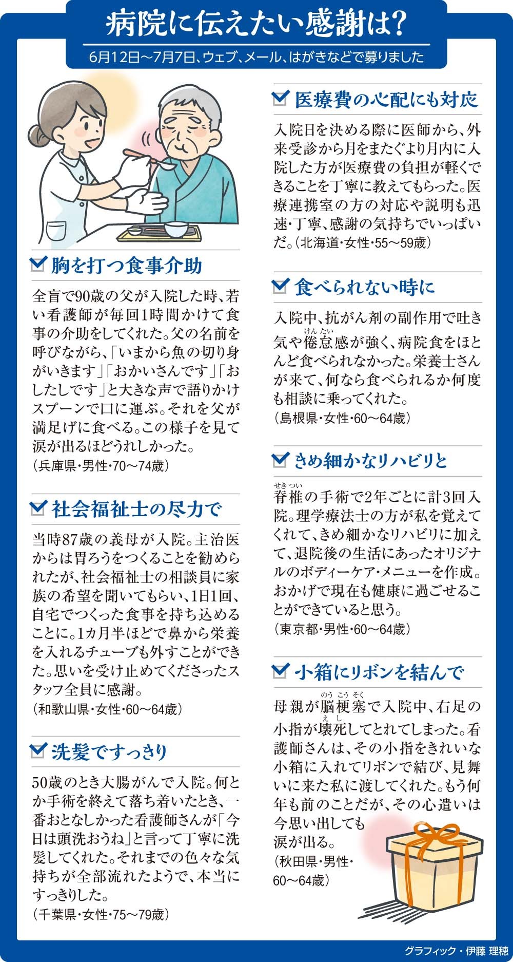 病院に伝えたい感謝は