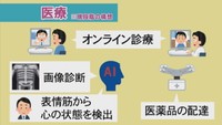 【解説】岡山・吉備中央町で協議が進む「スーパーシティ構想」 暮らしはどう変わる?