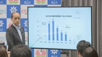 岡山市の待機児童が「1人」に…市長「安堵感」 過去は3年連続で全国2番目の多さも