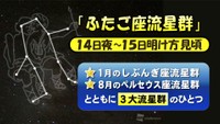 今週末「ふたご座流星群」が見えるチャンス! 14日の夜から明け方がピーク 気になる天気は?
