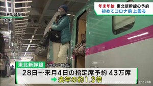 年末年始の東北新幹線予約 コロナ禍前を初めて上回る