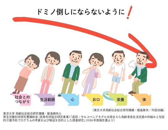 再再再)pdfからフレイル)ドミノ倒しにならないように