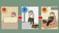 冬は風呂場は「ヒートショック」に要注意!香川は事故が多い!?【こつこつ防災】
