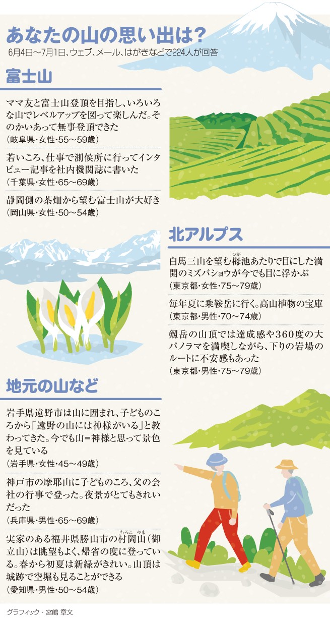 【読者会議】山のいぶきに包まれて