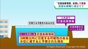 氾濫危険情報運用ルールが変更に 情報を前倒しし早い避難が狙い